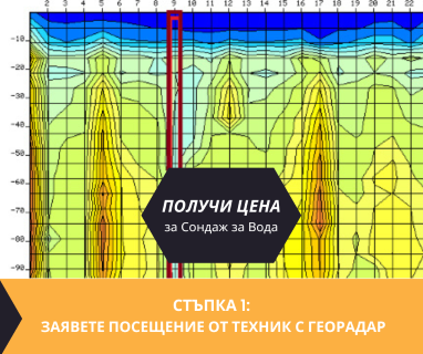 Получете информация за комплексната ни и Гарантирана услуга проучване с изграждане на сондаж за вода за Аксаково. Създаване на план за изграждане и офериране на цена за сондаж за вода в имот .