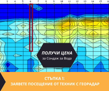 Получете информация за комплексната ни и Гарантирана услуга проучване с изграждане на сондаж за вода за Априлци. Създаване на план за изграждане и офериране на цена за сондаж за вода в имот .