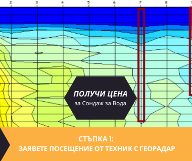 Получете информация за комплексната ни и Гарантирана услуга проучване с изграждане на сондаж за вода за Баните. Създаване на план за изграждане и офериране на цена за сондаж за вода в имот .