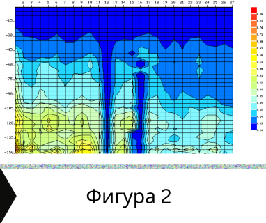 Получете информация за комплексната ни и Гарантирана услуга проучване с изграждане на сондаж за вода за Гурково. Създаване на план за изграждане и офериране на цена за сондаж за вода в имот .