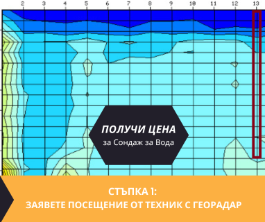 Получете информация за комплексната ни и Гарантирана услуга проучване с изграждане на сондаж за вода за Дулово. Създаване на план за изграждане и офериране на цена за сондаж за вода в имот .