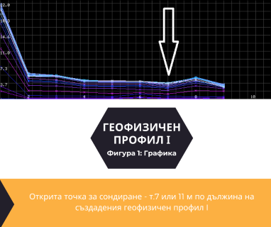 Софтуерен анализ и съставяне на подробен план за изграждане на сондаж за вода за Пловдив, бул. Пещерско шосе № 30, 4002 чрез sondazhzavoda-plovdiv.prodrillersclub.com.