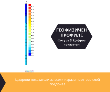 Софтуерен анализ и съставяне на подробен план за изграждане на сондаж за вода за Пловдив, бул. Пещерско шосе № 30, 4002 чрез sondazhzavoda-plovdiv.prodrillersclub.com.