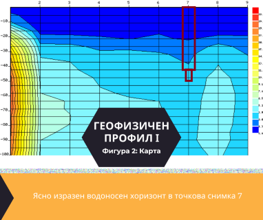 Софтуерен анализ и съставяне на подробен план за изграждане на сондаж за вода за Пловдив, бул. Пещерско шосе № 30, 4002 чрез sondazhzavoda-plovdiv.prodrillersclub.com.